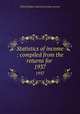 Statistics of income : compiled from the returns for .. 1937, United States. Internal revenue service 