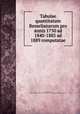 Tabulae quantitatum Besselianarum pro annis 1750 ad 1840-1885 ad 1889 computatae, Otto Struve 