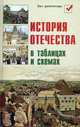 История отечества в таблицах и схемах. - изд. 3-е, Кузнецов Игорь Николаевич 