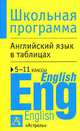 Английский язык в таблицах: 5-11классы: Справочные материалы - (Школьная программа), Ольга Валентиновна Терентьева 