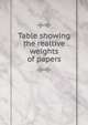 Table showing the realtive weights of papers, 