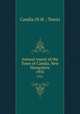 Annual report of the Town of Candia, New Hampshire. 1935, Candia (N.H. : Town) 