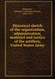 Historical sketch of the organization, administration, mate?riel and tactics of the artillery, United States Army, Birkhimer, William E. (William Edward), 1848-1914 