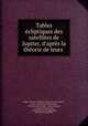 Tables ecliptiques des satellites de Jupiter, d