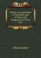Tables of Logarithms of Numbers and of Sines and Tangents for Every Ten ., Loomis, Elias 
