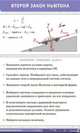 Наглядное пособие. Второй закон Ньютона, 