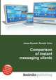 Comparison of instant messaging clients, Jesse Russell,Ronald Cohn 