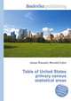 Table of United States primary census statistical areas, Jesse Russell,Ronald Cohn 