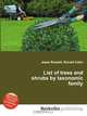 List of trees and shrubs by taxonomic family, Jesse Russell,Ronald Cohn 