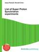 List of Super Proton Synchrotron experiments, Jesse Russell,Ronald Cohn 