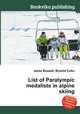 List of Paralympic medalists in alpine skiing, Jesse Russell,Ronald Cohn 