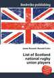 List of Scotland national rugby union players, Jesse Russell,Ronald Cohn 