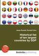 Historical list of ten largest countries by GDP, Jesse Russell,Ronald Cohn 