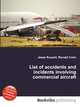List of accidents and incidents involving commercial aircraft, Jesse Russell,Ronald Cohn 