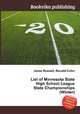 List of Minnesota State High School League State Championships (Winter), Jesse Russell,Ronald Cohn 