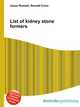 List of kidney stone formers, Jesse Russell,Ronald Cohn 