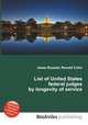 List of United States federal judges by longevity of service, Jesse Russell,Ronald Cohn 