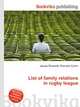 List of family relations in rugby league, Jesse Russell,Ronald Cohn 