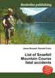 List of Snaefell Mountain Course fatal accidents, Jesse Russell,Ronald Cohn 
