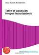 Table of Gaussian integer factorizations, Jesse Russell,Ronald Cohn 
