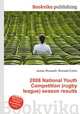 2008 National Youth Competition (rugby league) season results, Jesse Russell,Ronald Cohn 