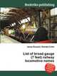 List of broad gauge (7 feet) railway locomotive names, Jesse Russell,Ronald Cohn 