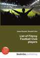 List of Fitzroy Football Club players, Jesse Russell,Ronald Cohn 
