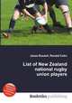 List of New Zealand national rugby union players, Jesse Russell,Ronald Cohn 