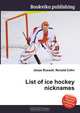 List of ice hockey nicknames, Jesse Russell,Ronald Cohn 