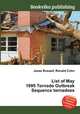 List of May 1995 Tornado Outbreak Sequence tornadoes, Jesse Russell,Ronald Cohn 
