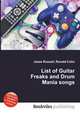 List of Guitar Freaks and Drum Mania songs, Jesse Russell,Ronald Cohn 