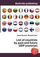 List of countries by past and future GDP (nominal), Jesse Russell,Ronald Cohn 