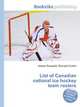 List of Canadian national ice hockey team rosters, Jesse Russell,Ronald Cohn 