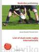 List of dual-code rugby internationals, Jesse Russell,Ronald Cohn 