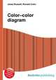 Color–color diagram, Jesse Russell,Ronald Cohn 