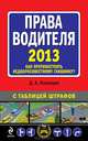 Права водителя 2013. Как противостоять недобросовестному гаишнику? С таблицей штрафов, Дмитрий Усольцев 