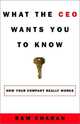 What the CEO Wants You to Know. The Little Book of Big Business, Charan Ram 