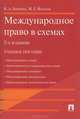 Международное право в схемах.Учебное пособие.-2-е изд.-М.:Проспект,2017., Бекяшев Камиль Абдулович, Волосов Марлен Евдокимович 
