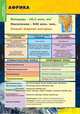 Комплект таблиц. География. Материки и океаны. 7 класс (10 таблиц), 