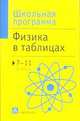 Физика в таблицах. 7-11 классы - (Школьная программа), В.П. Наливайко 