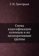 Схема классификации солонцов и их мелиоративные группы, Г. И. Григорьев 