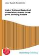 List of National Basketball Association season three-point shooting leaders, Jesse Russell,Ronald Cohn 