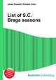 List of S.C. Braga seasons, Jesse Russell,Ronald Cohn 
