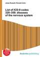 List of ICD-9 codes 320–359: diseases of the nervous system, Jesse Russell,Ronald Cohn 
