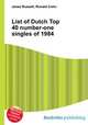 List of Dutch Top 40 number-one singles of 1984, Jesse Russell,Ronald Cohn 