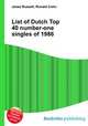 List of Dutch Top 40 number-one singles of 1986, Jesse Russell,Ronald Cohn 