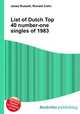 List of Dutch Top 40 number-one singles of 1983, Jesse Russell,Ronald Cohn 