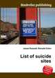 List of suicide sites, Jesse Russell,Ronald Cohn 
