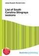 List of South Carolina Stingrays seasons, Jesse Russell,Ronald Cohn 