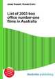 List of 2003 box office number-one films in Australia, Jesse Russell,Ronald Cohn 